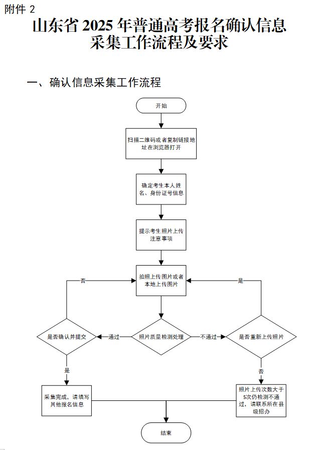 0月23日起报名这些注意事项请查收！千亿球友会首页山东2025年高考1(图2)