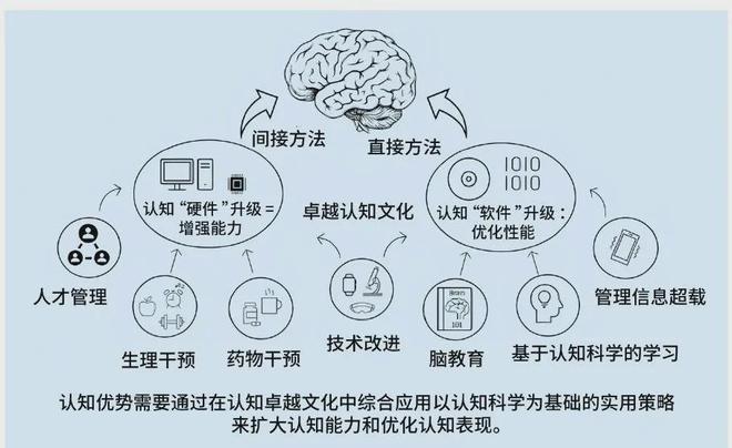 认知优势：美陆军的策略与实践千亿国际网站提升多域作战中的(图6)