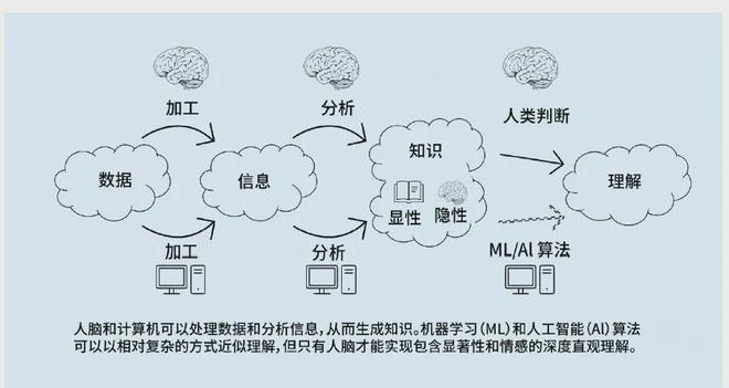 认知优势：美陆军的策略与实践千亿国际网站提升多域作战中的(图5)