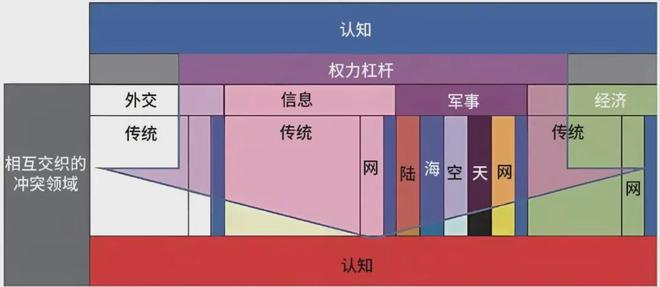 认知优势：美陆军的策略与实践千亿国际网站提升多域作战中的(图4)