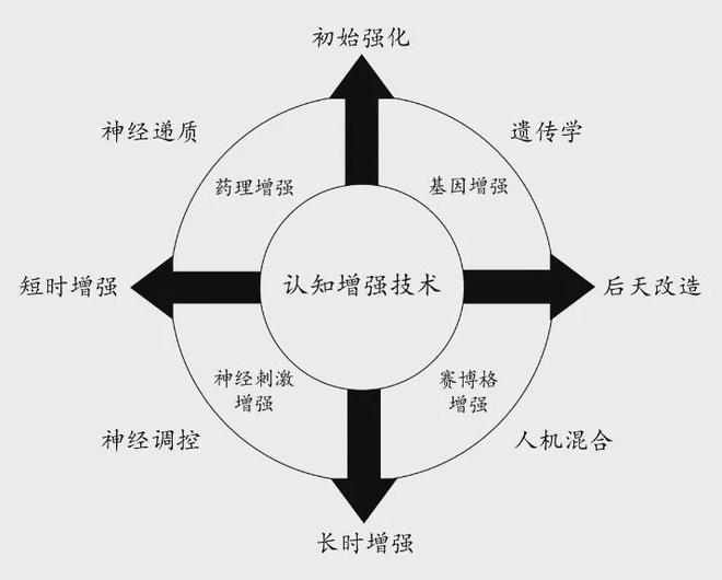 认知优势：美陆军的策略与实践千亿国际网站提升多域作战中的(图2)